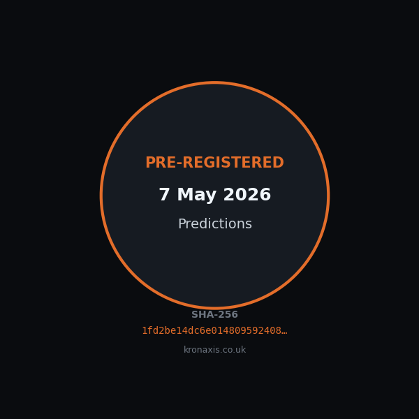 Pre-registered May 7 2026